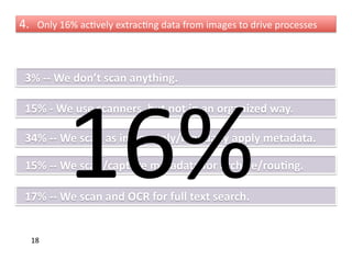 4.     Only	
  16%	
  acFvely	
  extracFng	
  data	
  from	
  images	
  to	
  drive	
  processes	
  




	
  	
  3%	
  -­‐-­‐	
  We	
  don’t	
  scan	
  anything.	
  




                 16%	
  
	
  	
  15%	
  -­‐	
  We	
  use	
  scanners,	
  but	
  ECM	
  –n	
  organized	
  way.	
  
           A	
  Short	
  History	
  of	
   not	
  in	
  a	
  The	
  Early	
  Days	
  
	
  	
  34%	
  -­‐-­‐	
  We	
  scan	
  as	
  image	
  only/manually	
  apply	
  metadata.	
  

	
  	
  15%	
  -­‐-­‐	
  We	
  scan/capture	
  metadata	
  for	
  archive/rou,ng.	
  

	
  	
  17%	
  -­‐-­‐	
  We	
  scan	
  and	
  OCR	
  for	
  full	
  text	
  search.	
  


    18	
  
 