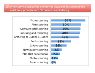 13. When	
  service	
  companies	
  themselves	
  outsource	
  to	
  a	
  partner,	
  the	
  
     most	
  likely	
  processes	
  are	
  ﬁlm-­‐related	
  and	
  indexing	
  
 
