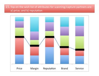 15. Top	
  on	
  the	
  wish	
  list	
  of	
  aIributes	
  for	
  scanning/capture	
  partners	
  are:	
  
      a)	
  price;	
  and	
  b)	
  reputaFon	
  
 