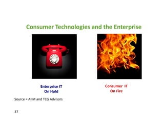 Consumer	
  Technologies	
  and	
  the	
  Enterprise	
  


                    You	
  Say	
  You	
  Want	
  a	
  Revolu,on	
  



                          Enterprise	
  IT 	
         Consumer	
  	
  IT	
  
                            On	
  Hold	
                On	
  Fire	
  
Source	
  =	
  AIIM	
  and	
  TCG	
  Advisors	
  


37	
  
 