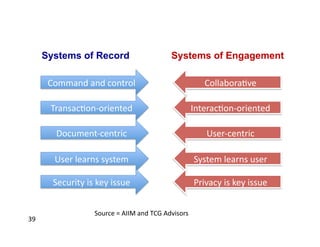 Systems of Record                                         Systems of Engagement

          Command	
  and	
  control	
                                               CollaboraFve	
  

                Systems	
  of	
  Engagement	
  Emerge	
  
          TransacFon-­‐oriented	
        InteracFon-­‐oriented	
  

            Document-­‐centric	
                                                     User-­‐centric	
  

            User	
  learns	
  system	
                                          System	
  learns	
  user	
  

           Security	
  is	
  key	
  issue	
                                     Privacy	
  is	
  key	
  issue	
  


                            Source	
  =	
  AIIM	
  and	
  TCG	
  Advisors	
  
39	
  
 
