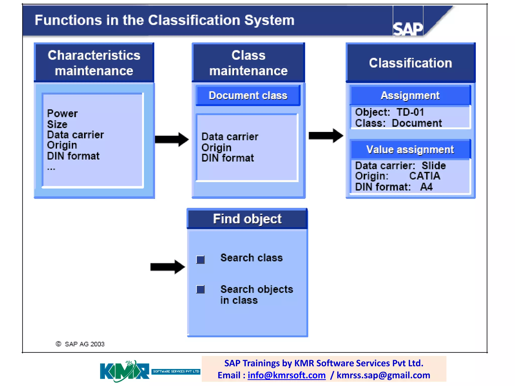 SAP PP / PLM training; email: Software Services Pvt Ltd.
SAP Trainings by KMR
raghava.sap0@gmail.com
Email : info@kmrsoft.com / kmrss.sap@gmail.com

 