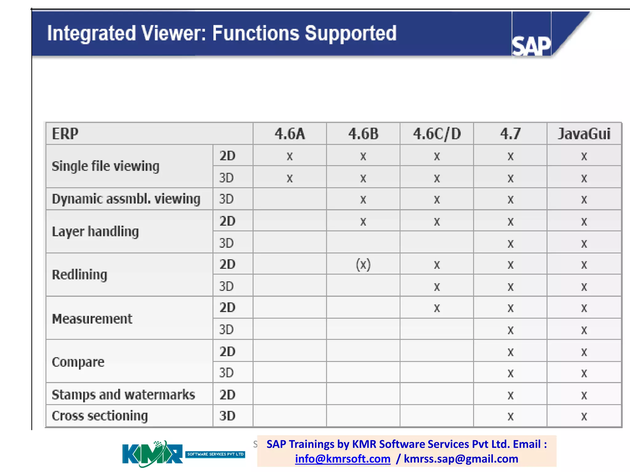 SAP PP /Trainings by email: Software Services Pvt Ltd. Email :
SAP PLM training; KMR
raghava.sap0@gmail.com
info@kmrsoft.com / kmrss.sap@gmail.com

 