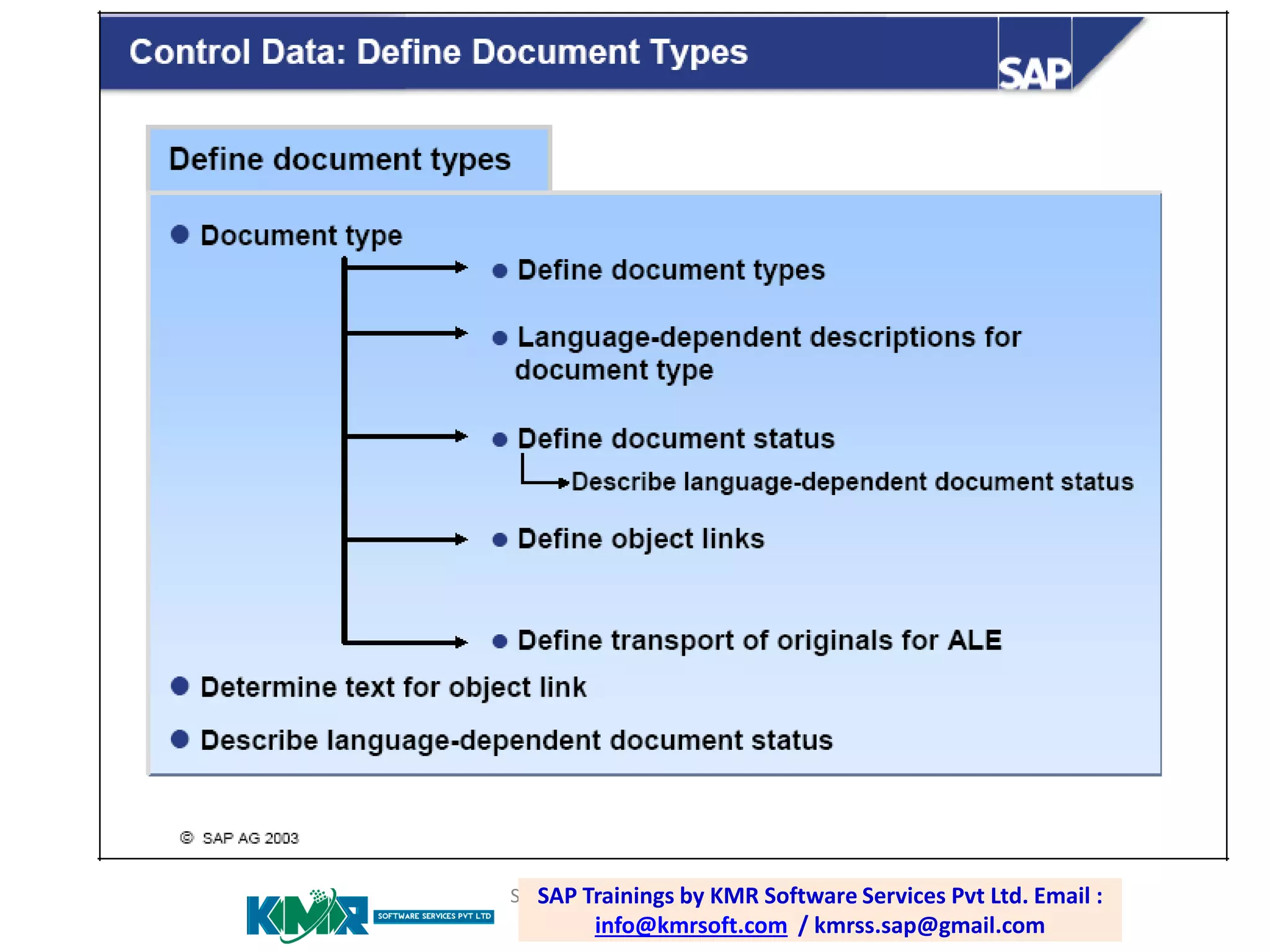 SAP PP /Trainings by email: Software Services Pvt Ltd. Email :
SAP PLM training; KMR
raghava.sap0@gmail.com
info@kmrsoft.com / kmrss.sap@gmail.com

 