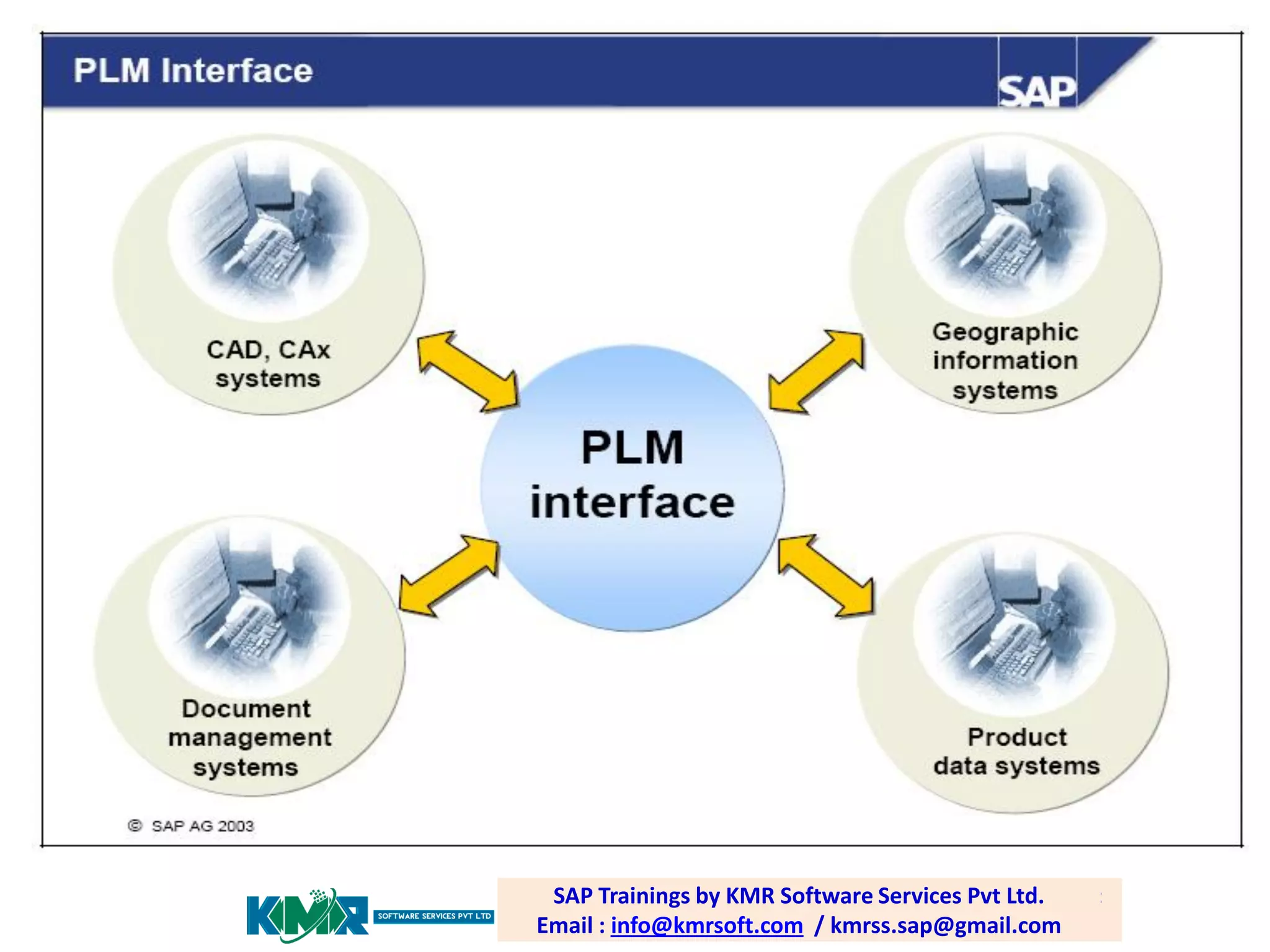 SAP PP /Trainings by email: Software Services Pvt Ltd. Email :
SAP PLM training; KMR Software Services Pvt Ltd.
SAP Trainings by KMR
raghava.sap0@gmail.com
Email info@kmrsoft.com / / kmrss.sap@gmail.com
: info@kmrsoft.com kmrss.sap@gmail.com

 