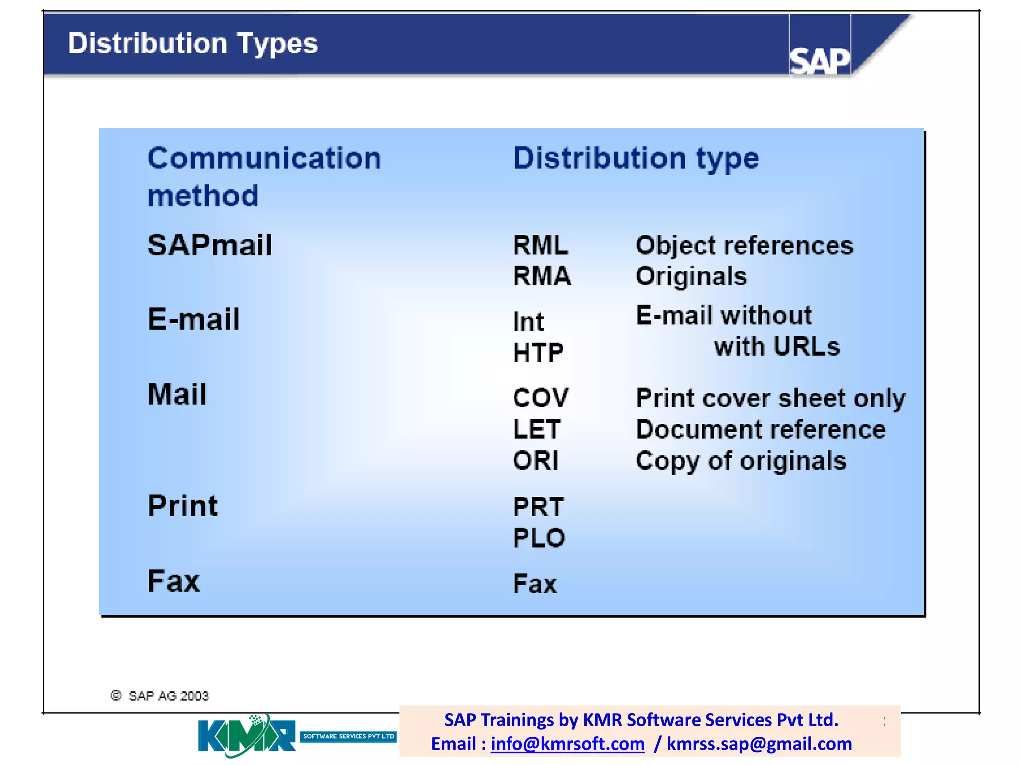 SAP PP /Trainings by email: Software Services Pvt Ltd. Email :
SAP PLM training; KMR Software Services Pvt Ltd.
SAP Trainings by KMR
raghava.sap0@gmail.com
Email info@kmrsoft.com / / kmrss.sap@gmail.com
: info@kmrsoft.com kmrss.sap@gmail.com

 
