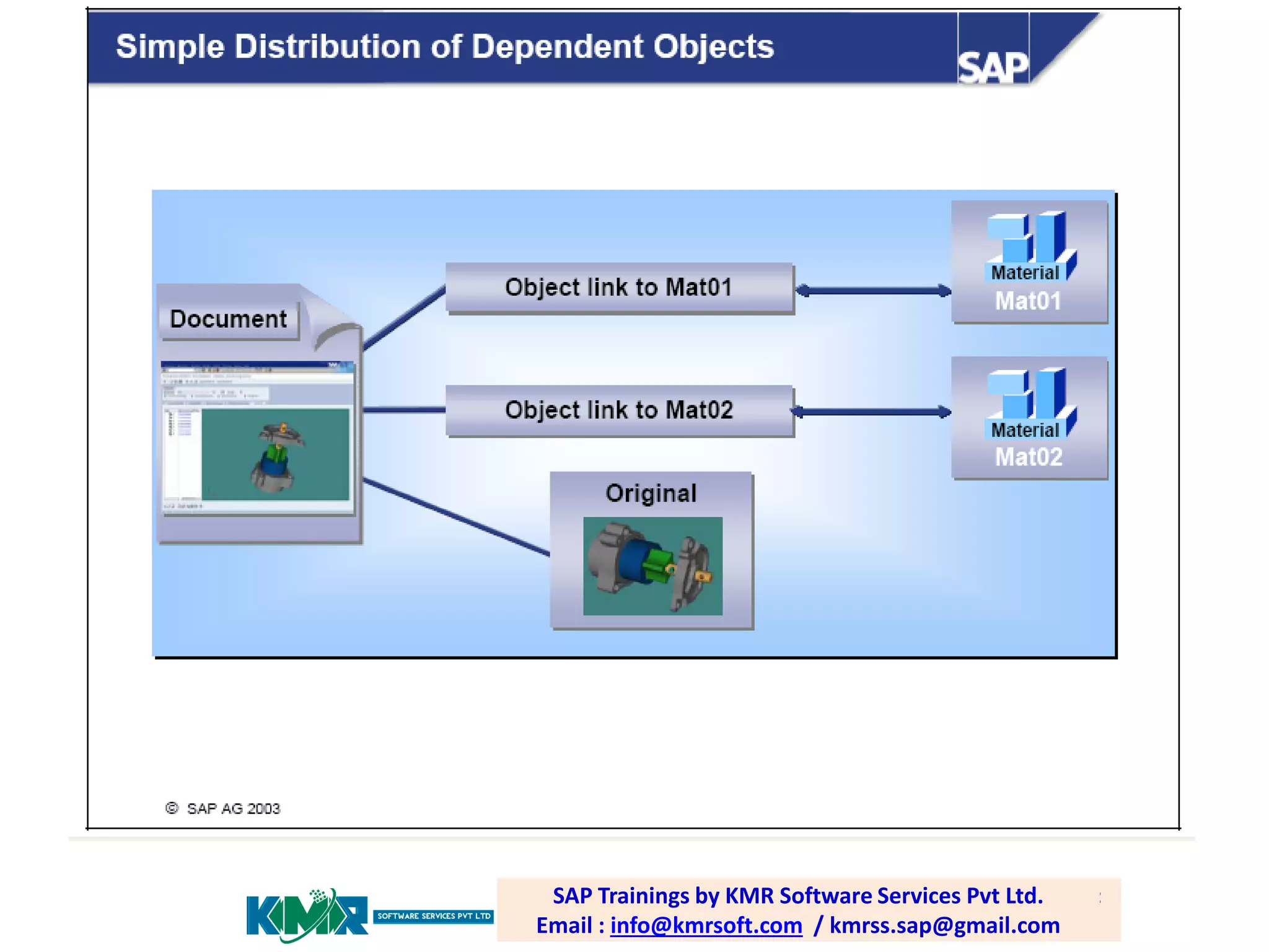 SAP PP /Trainings by email: Software Services Pvt Ltd. Email :
SAP PLM training; KMR Software Services Pvt Ltd.
SAP Trainings by KMR
raghava.sap0@gmail.com
Email info@kmrsoft.com / / kmrss.sap@gmail.com
: info@kmrsoft.com kmrss.sap@gmail.com

 