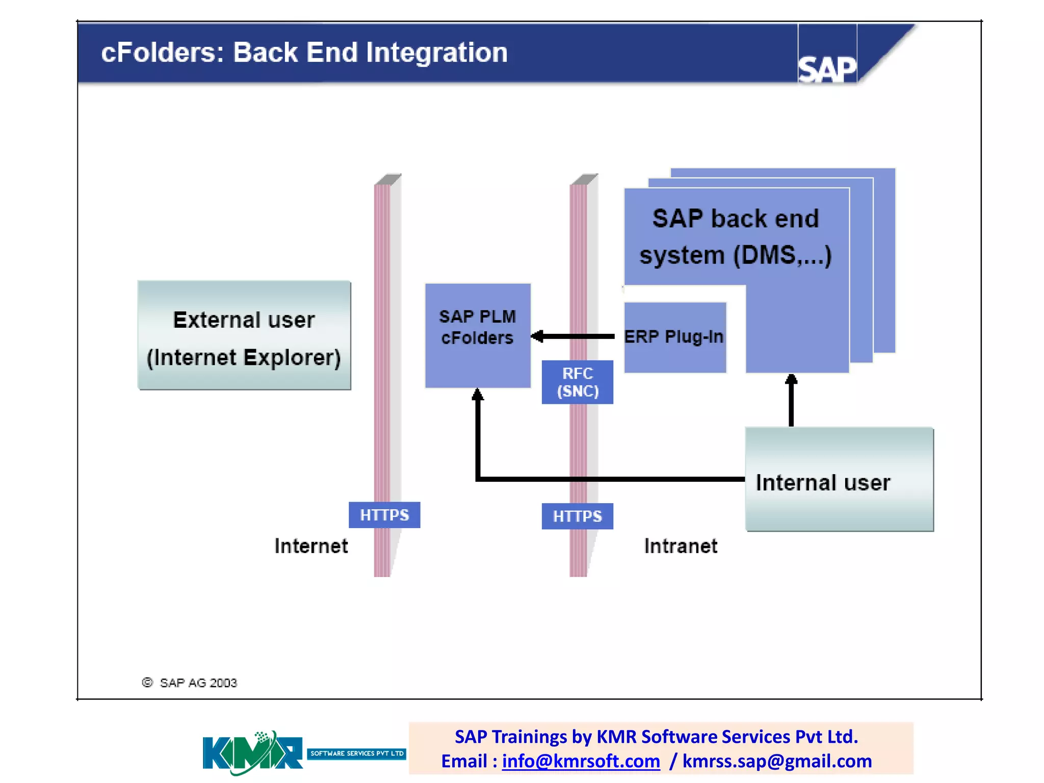 SAP PP Trainings by by KMR Software Services Pvt Ltd.
SAP / PLM training;KMR Software Services Pvt Ltd. Email :
SAP Trainings email:
raghava.sap0@gmail.com
Email : info@kmrsoft.comkmrss.sap@gmail.com
info@kmrsoft.com / / kmrss.sap@gmail.com

 