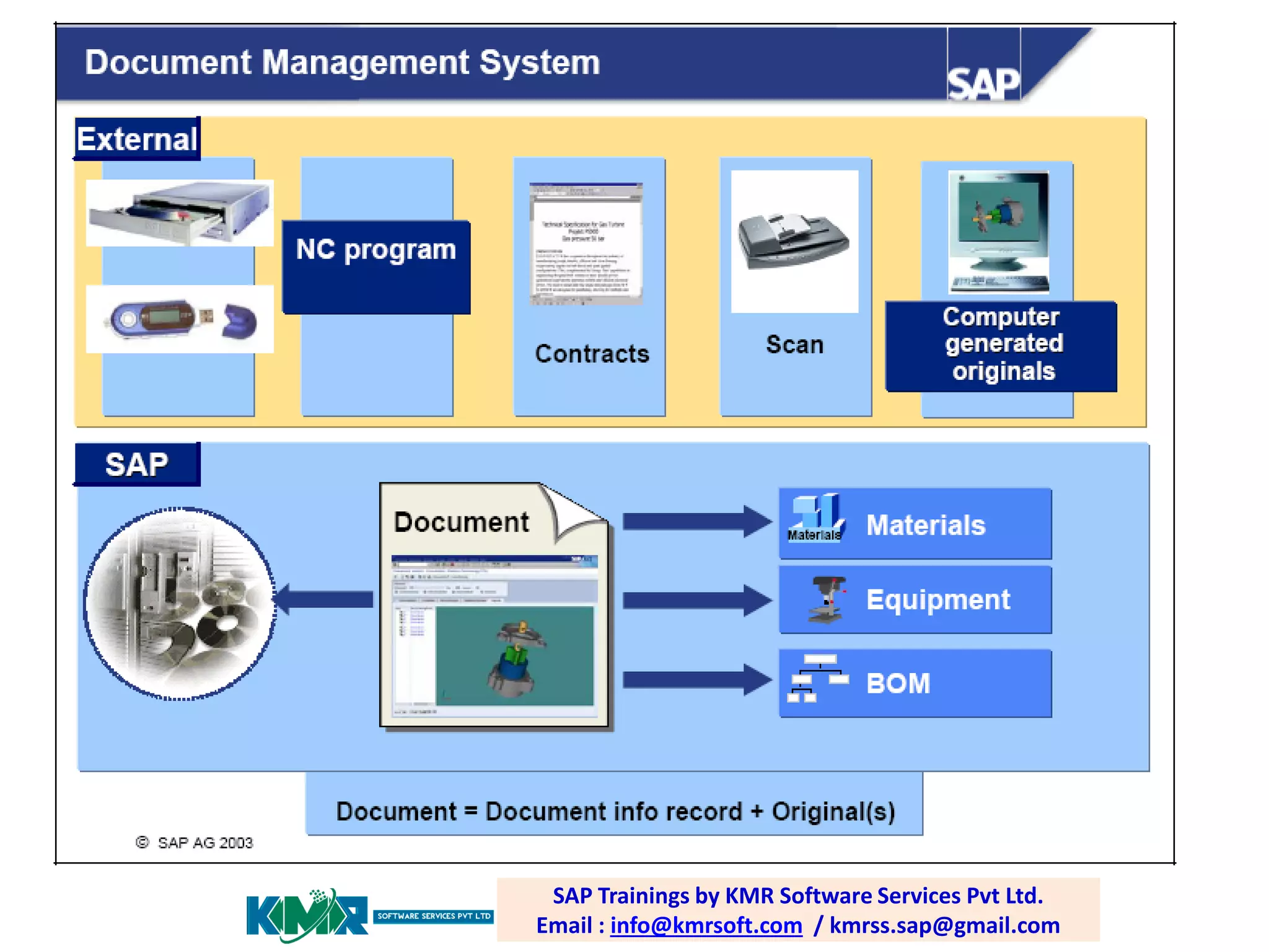 SAP Document Management System(DMS)-PLM 120 | PDF