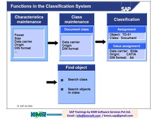 SAP PP / PLM training; email:
raghava.sap0@gmail.com
SAP Trainings by KMR Software Services Pvt Ltd.
Email : info@kmrsoft.com / kmrss.sap@gmail.com
 