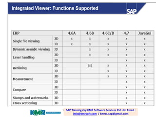 SAP PP / PLM training; email:
raghava.sap0@gmail.com
SAP Trainings by KMR Software Services Pvt Ltd. Email :
info@kmrsoft.com / kmrss.sap@gmail.com
 