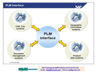 SAP PP / PLM training; email:
raghava.sap0@gmail.com
SAP Trainings by KMR Software Services Pvt Ltd. Email :
info@kmrsoft.com / kmrss.sap@gmail.com
SAP Trainings by KMR Software Services Pvt Ltd.
Email : info@kmrsoft.com / kmrss.sap@gmail.com
 