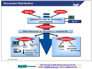 SAP PP / PLM training; email:
raghava.sap0@gmail.com
SAP Trainings by KMR Software Services Pvt Ltd. Email :
info@kmrsoft.com / kmrss.sap@gmail.com
SAP Trainings by KMR Software Services Pvt Ltd.
Email : info@kmrsoft.com / kmrss.sap@gmail.com
 