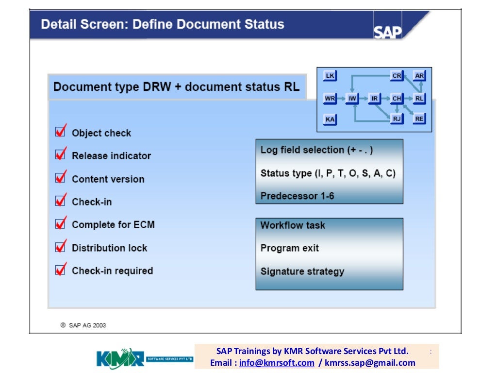 SAP Document Management System(DMS)PLM 120