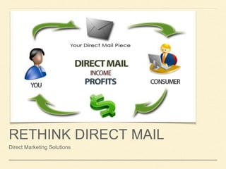 RETHINK DIRECT MAIL
Direct Marketing Solutions
 