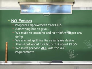 NO Excuses Program Improvement Years 1-5 Something has to give… We must re-examine and re-think what we are doing We are not getting the results we desire This is not about SCORES it is about KIDS We must prepare  ALL  kids for A-G requirements 