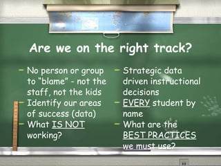 Are we on the right track? No person or group to “blame” - not the staff, not the kids Identify our areas of success (data) What  IS NOT  working? Strategic data driven instructional decisions EVERY  student by name What are the  BEST PRACTICES  we must use? 