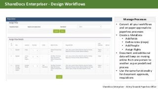 • Convert all your workflows
and on-paper approvals to
paperless processes
• Create a MetaData
• Add fields
• Define roles (steps)
• Add People
• Assign Rights
• Document and additional
data will keep on moving
online from one person to
another as per predefined
process
• Use the same functionality
for document approvals,
requisitions
Manage Processes
ShareDocs Enterpriser - Design Workflows
ShareDocs Enterpriser - A Step Towards Paperless Office
 