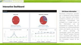 > Folder Hierarchy Creation
> Import Bulk Data Entry
> Unlimited Meta Data Creation
> Page Level Document Tagging
> Document Encryption
> LDAP Integration
> Version Control
> Notes and Keywords
> Audit Trails
> Zip Files Upload
> Search with Multiple Conditions
> OCR
Few More Features
ShareDocs Enterpriser - A Step Towards Paperless Office
 