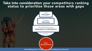 #seoauditsgrowth at #dmssconference by @aleyda from @orainti
Your
Competition
Your Site
Technical Conﬁguration
CRAWLABILITY & INDEXABILITY
Links
POPULARITY 
 
Content
RELEVANCE
Take into consideration your competitors ranking
status to prioritize those areas with gaps
 
