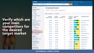 #seoauditsgrowth at #dmssconference by @aleyda from @oraintiUSE SEMRUSH, AHREFS, SISTRIX
Verify which are
your main
competitors for
the desired
target market
 