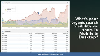 #seoauditsgrowth at #dmssconference by @aleyda from @oraintiUSE SEMRUSH, AHREFS, SISTRIX
What’s your
organic search
visibility vs.
them in
Mobile &
Desktop?
 