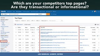 #seoauditsgrowth at #dmssconference by @aleyda from @orainti
Which are your competitors top pages?  
Are they transactional or informational?
USE SEMRUSH, AHREFS, SISTRIX
 