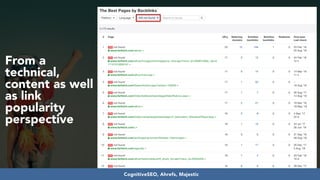 #seoauditsgrowth at #dmssconference by @aleyda from @orainti
From a
technical,
content as well
as link
popularity
perspective
CognitiveSEO, Ahrefs, Majestic
 