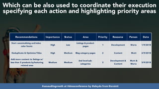 #seoauditsgrowth at #dmssconference by @aleyda from @orainti
Which can be also used to coordinate their execution
specifying each action and highlighting priority areas
Recommendations Importance Status Area Priority Resource Person Date
Start canonicalizing and index
color facets
High Low
Listings & product
pages
1 Development Maria 1/9/2018
Deduplicate & Optimize Titles High Medium Blog category pages 2 Content Matt 2/9/2018
Add more content to listings w/
less than 5 products byfeaturing
related ones
Medium Medium
2nd level sub-
categories
3
Development &
Content
Matt &
Maria
3/9/2018
 