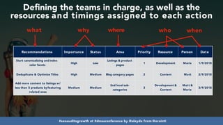 #seoauditsgrowth at #dmssconference by @aleyda from @orainti
Recommendations Importance Status Area Priority Resource Person Date
Start canonicalizing and index
color facets
High Low
Listings & product
pages
1 Development Maria 1/9/2018
Deduplicate & Optimize Titles High Medium Blog category pages 2 Content Matt 2/9/2018
Add more content to listings w/
less than 5 products byfeaturing
related ones
Medium Medium
2nd level sub-
categories
3
Development &
Content
Matt &
Maria
3/9/2018
Defining the teams in charge, as well as the
resources and timings assigned to each action
what why where who when
 