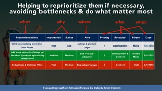 #seoauditsgrowth at #dmssconference by @aleyda from @orainti
Recommendations Importance Status Area Priority Resource Person Date
Start canonicalizing and index
color facets
High Low
Listings & product
pages
1 Development Maria 1/9/2018
Add more content to listings w/
less than 5 products byfeaturing
related ones
Medium Medium
2nd level sub-
categories
2
Development &
Content
Matt &
Maria
2/9/2018
Deduplicate & Optimize Titles High Medium Blog category pages 3 Content Matt 3/9/2018
Helping to reprioritize them if necessary,
avoiding bottlenecks & do what matter most
what why where who when
 