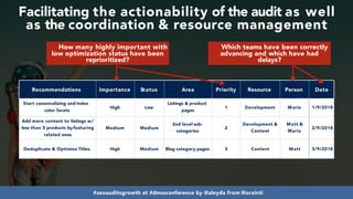 #seoauditsgrowth at #dmssconference by @aleyda from @orainti
Recommendations Importance Status Area Priority Resource Person Date
Start canonicalizing and index
color facets
High Low
Listings & product
pages
1 Development Maria 1/9/2018
Add more content to listings w/
less than 5 products byfeaturing
related ones
Medium Medium
2nd level sub-
categories
2
Development &
Content
Matt &
Maria
2/9/2018
Deduplicate & Optimize Titles High Medium Blog category pages 3 Content Matt 3/9/2018
Facilitating the actionability of the audit as well
as the coordination & resource management
How many highly important with
low optimization status have been
reprioritized?
Which teams have been correctly
advancing and which have had
delays?
 