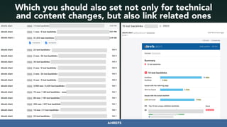 #seoauditsgrowth at #dmssconference by @aleyda from @orainti
Which you should also set not only for technical
and content changes, but also link related ones
AHREFS
 
