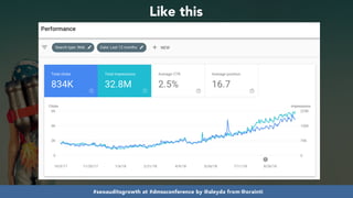 #seoauditsgrowth at #dmssconference by @aleyda from @orainti
Like this
 