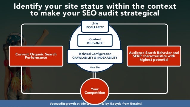 Developing SEO audits that maximize growth #dmssconference Slide 19