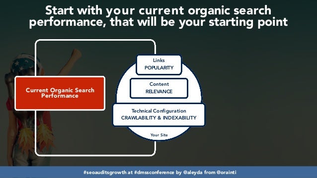 Developing SEO audits that maximize growth #dmssconference Slide 20