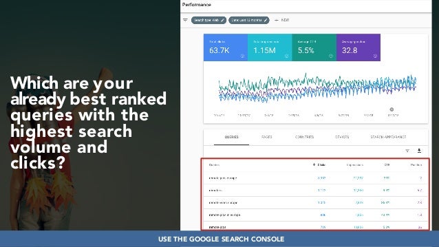 Developing SEO audits that maximize growth #dmssconference Slide 21