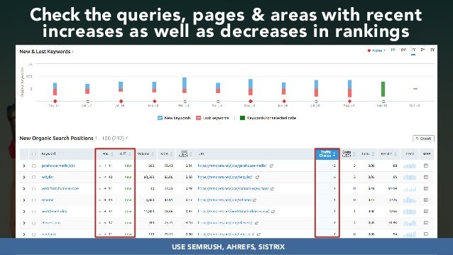 Developing SEO audits that maximize growth #dmssconference Slide 24
