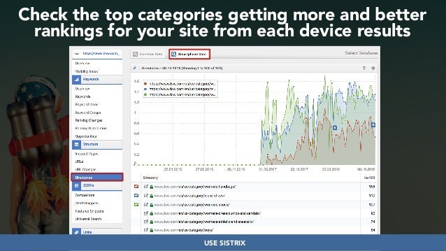 Developing SEO audits that maximize growth #dmssconference Slide 26