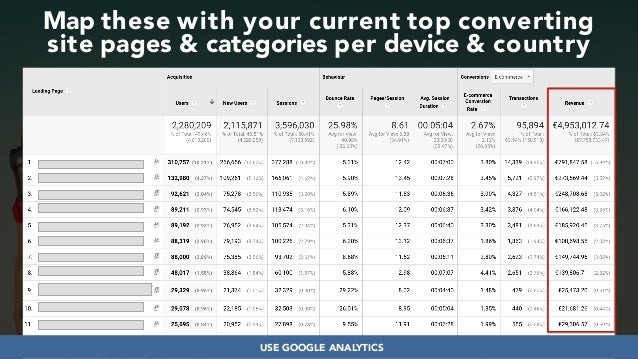 Developing SEO audits that maximize growth #dmssconference Slide 27