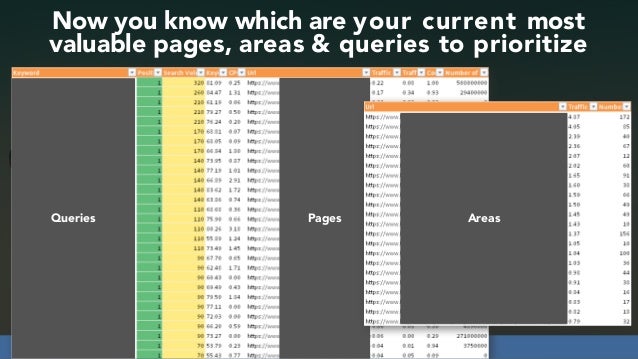 Developing SEO audits that maximize growth #dmssconference Slide 28