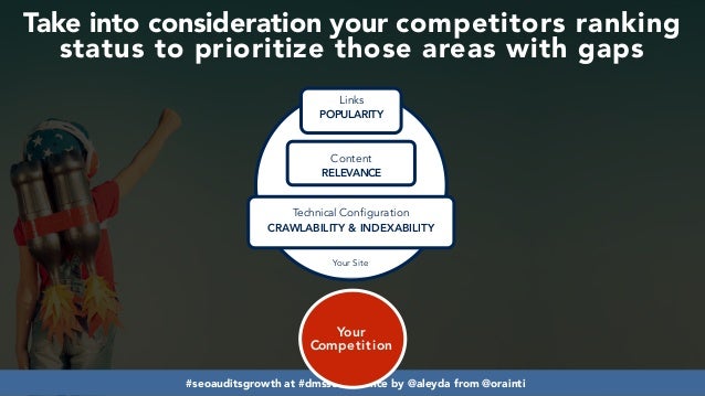 Developing SEO audits that maximize growth #dmssconference Slide 29