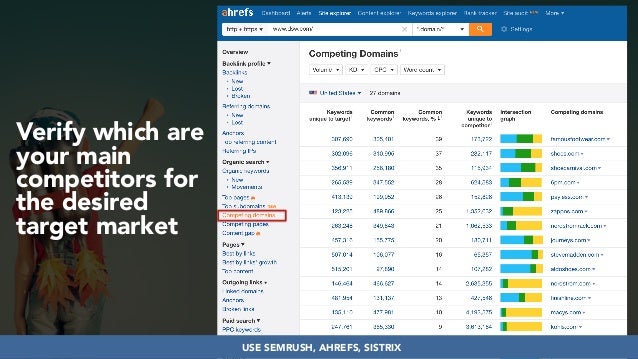 Developing SEO audits that maximize growth #dmssconference Slide 30