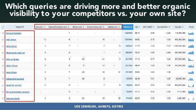 Developing SEO audits that maximize growth #dmssconference Slide 32