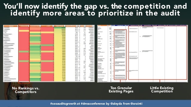 Developing SEO audits that maximize growth #dmssconference Slide 35