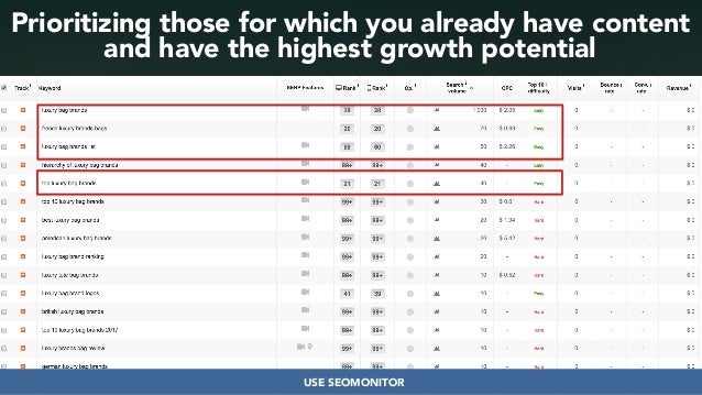 Developing SEO audits that maximize growth #dmssconference Slide 41