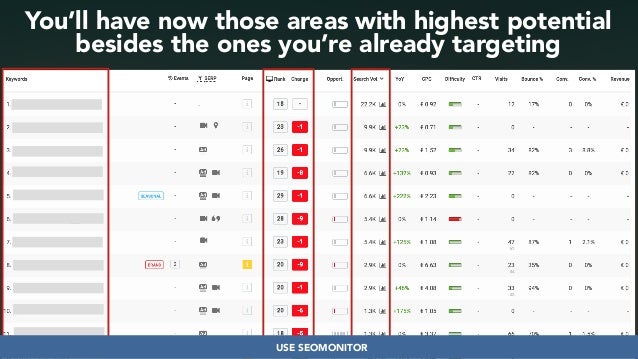 Developing SEO audits that maximize growth #dmssconference Slide 42