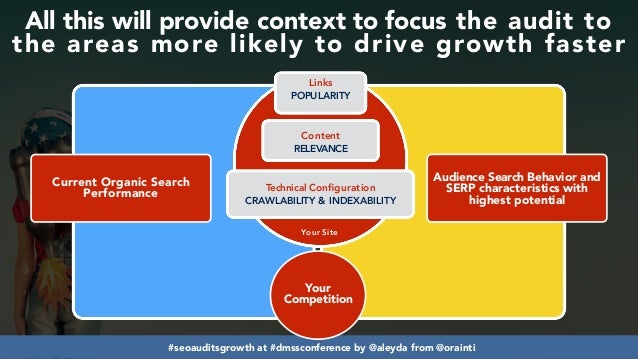Developing SEO audits that maximize growth #dmssconference Slide 43