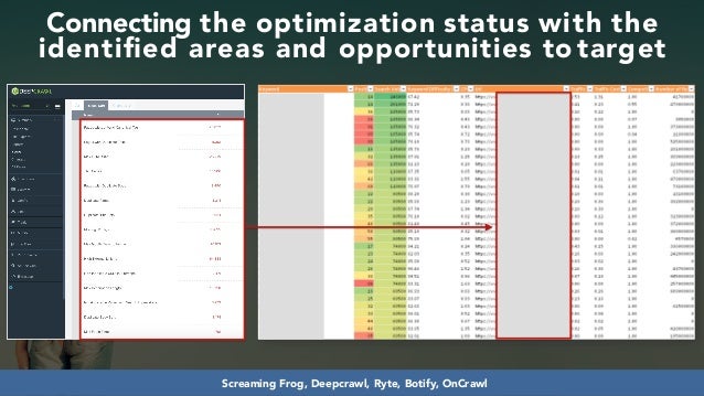 Developing SEO audits that maximize growth #dmssconference Slide 48