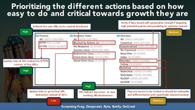 Developing SEO audits that maximize growth #dmssconference Slide 49